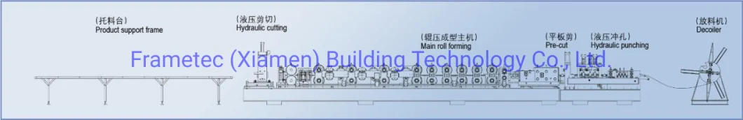 Automatic Change Size Purlin Machine CZ Purlin Roll Forming Machine