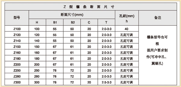 Metal Steel Framing Profile Structure Building Warehouse Automatic Changed CZ Purlin Hole Punch Cold Roll Forming Making Machine for Prefabricated House