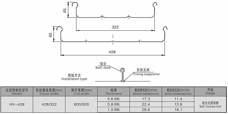 Metal Roofing Sheet Standing Seam Bemo Sheet Profile Roll Former Line Machine With PLC Control System